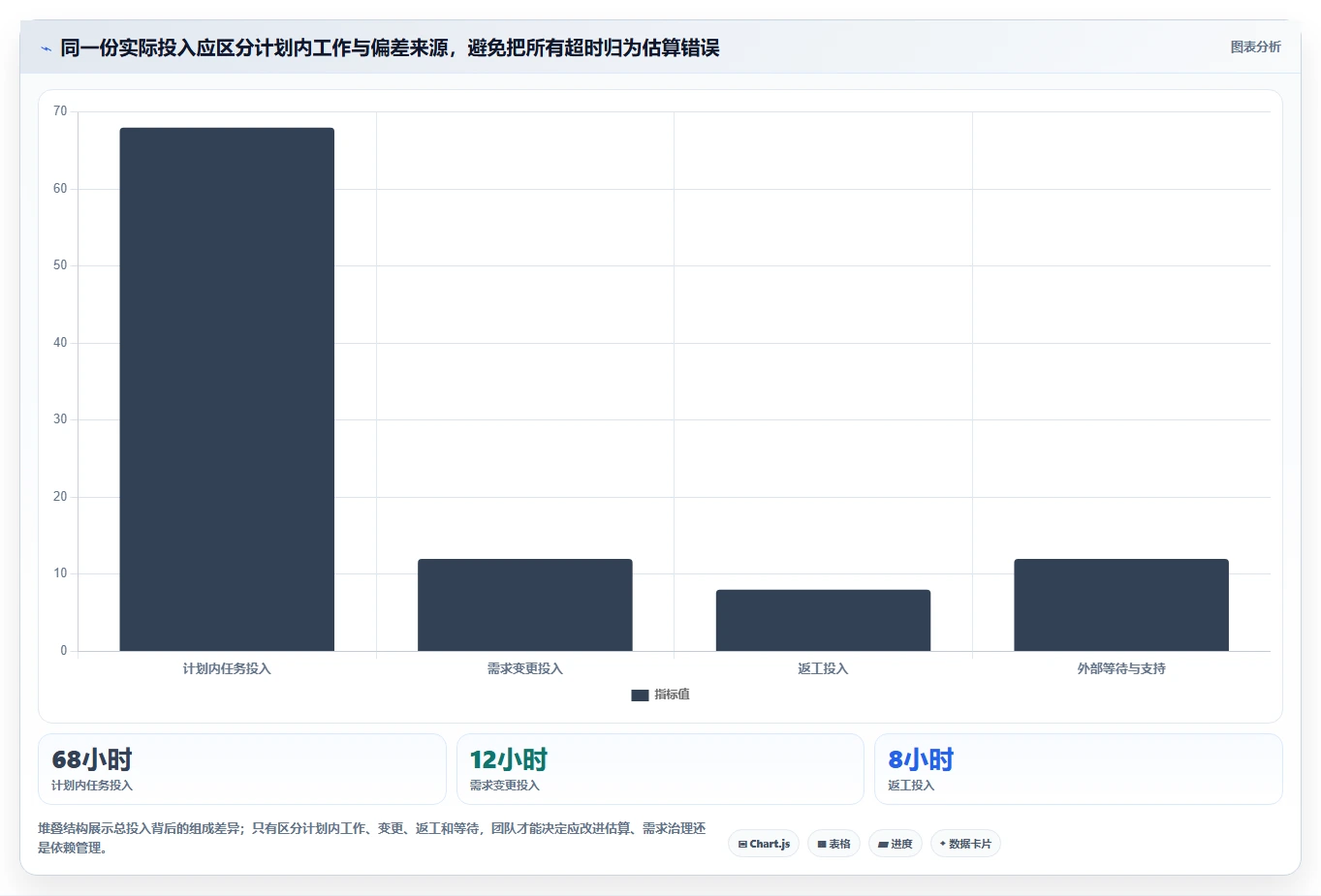 选对工具事半功倍:2026年项目任务工时工具选型指南
