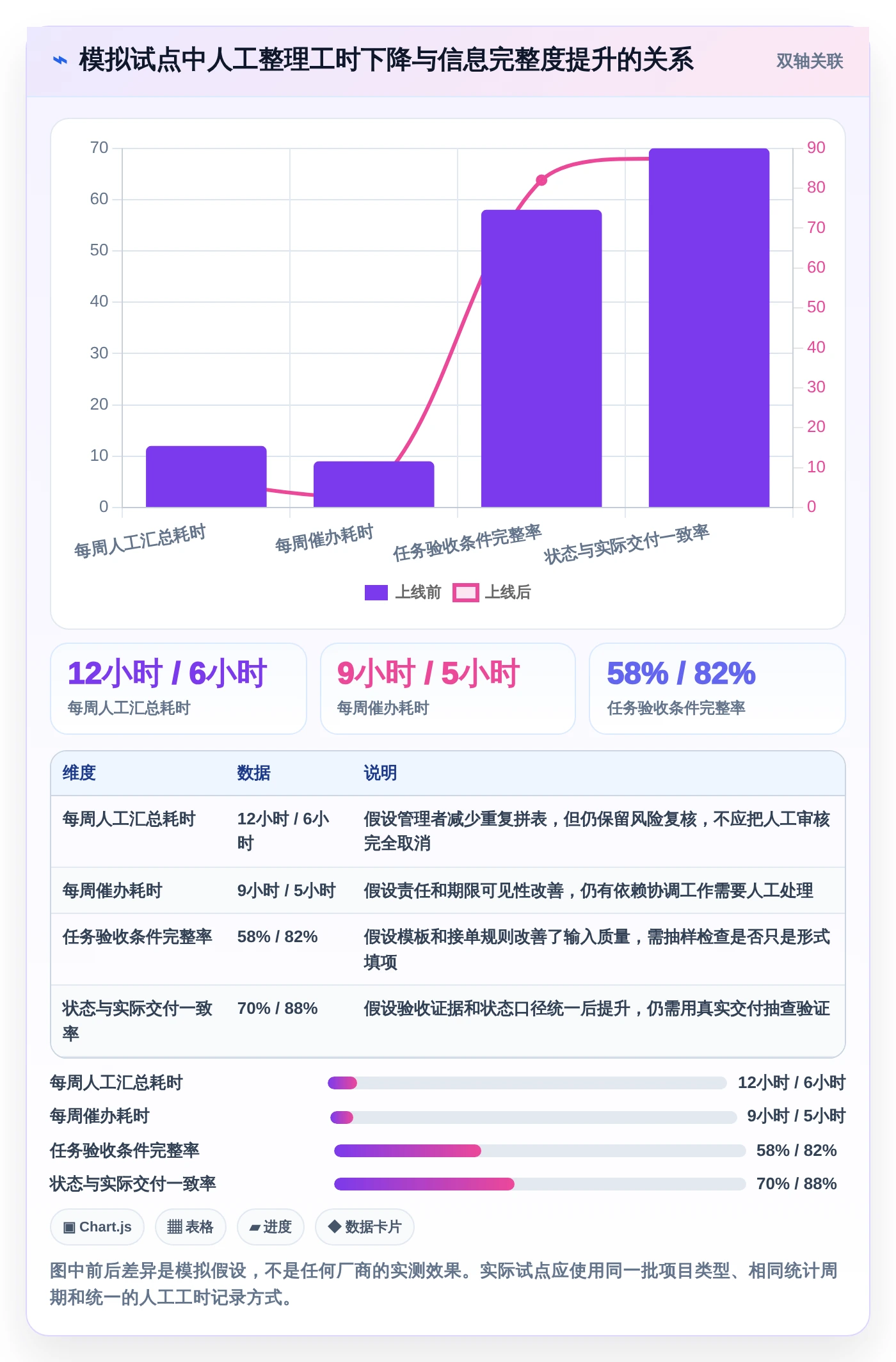 项目管理利器:2026年最值得投资的5款任务下达系统