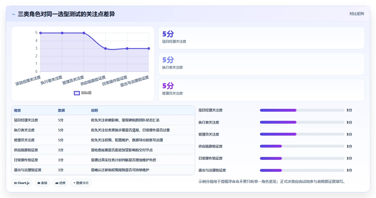 项目经理必读:2026年7款优秀网络项目管理软件推荐