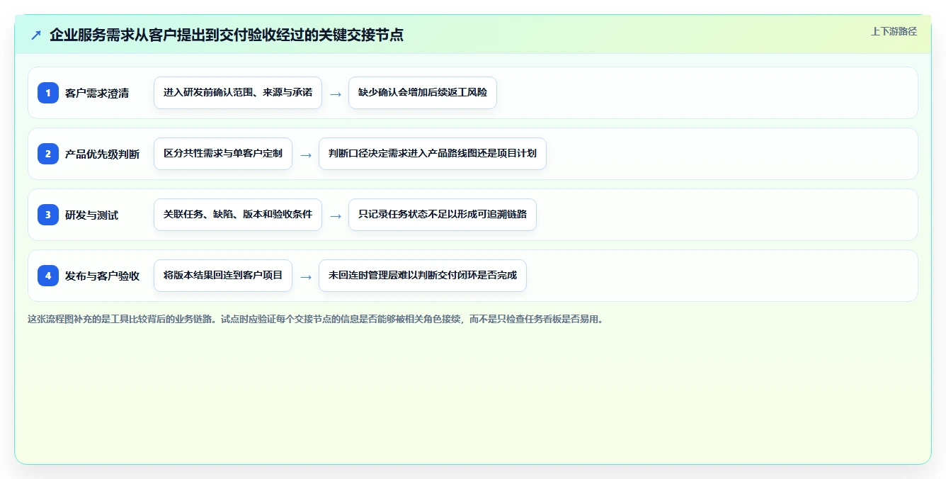2026年企业服务行业研发项目管理平台选型指南：6款主流工具深度对比