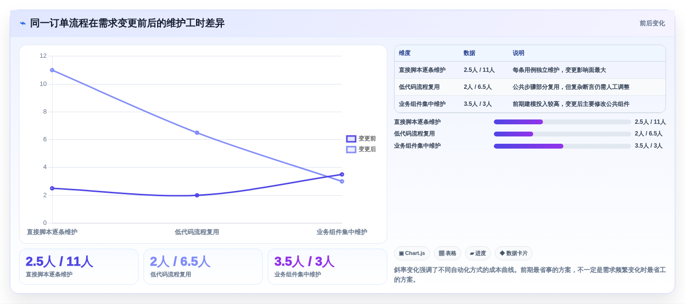 2026年效率之选:6款顶级自动化测试用例生成工具深度对比