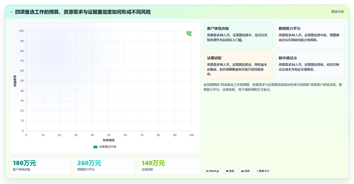 2026年产品组合管理的分析工具大比拼：6款顶级工具助你决策