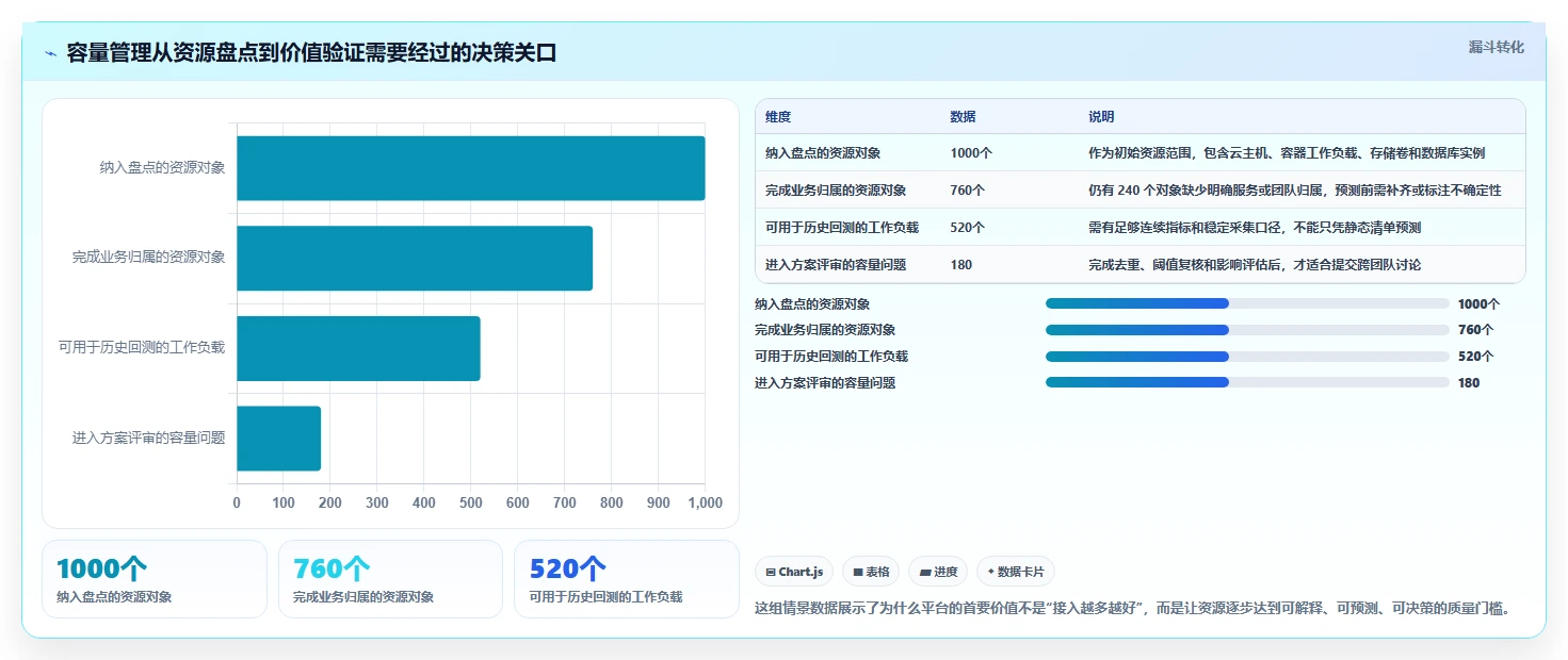 容量管理平台选型指南：2026年不可错过的5大关键特性