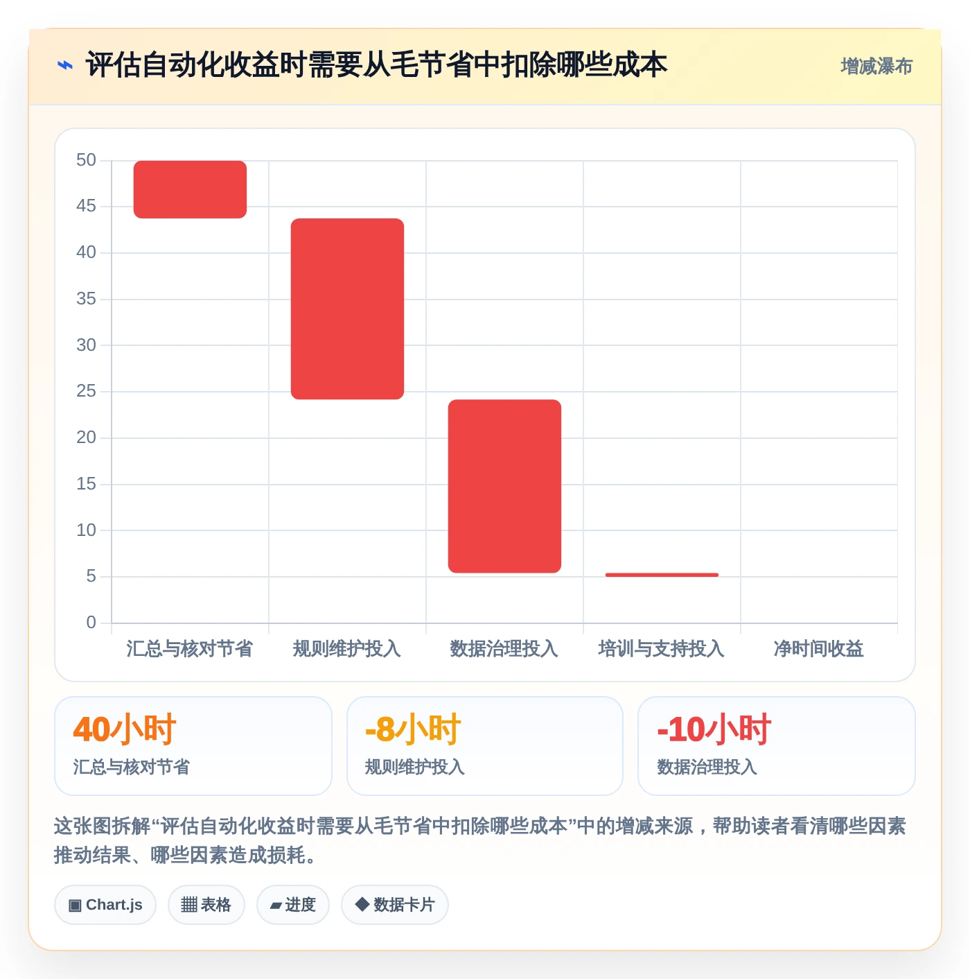 2026年项目管理革新:6款自动化项目进度管控表工具全面对比