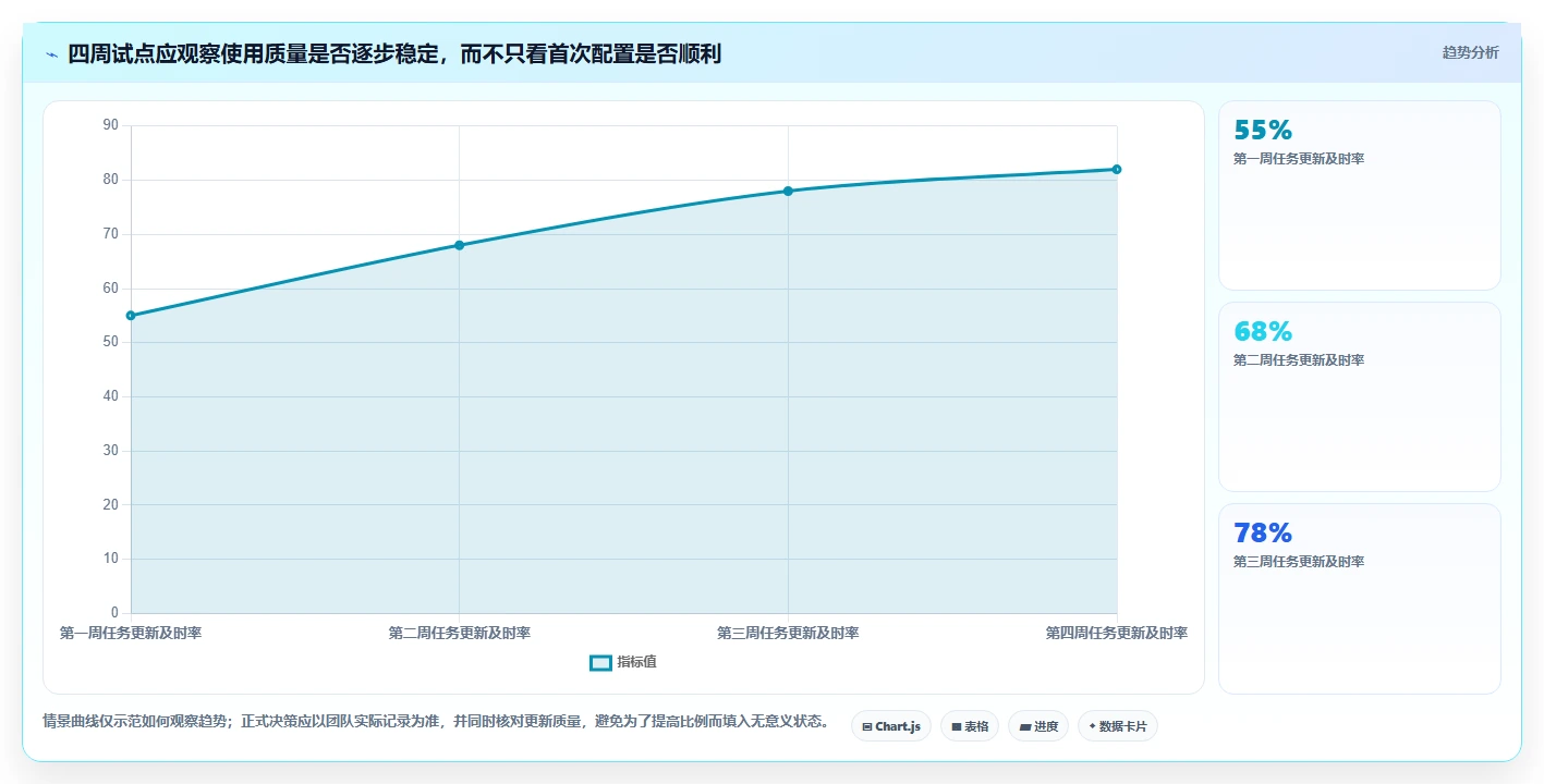 2026年初创企业瀑布管理工具深度评测:高效项目管理系统选型指南