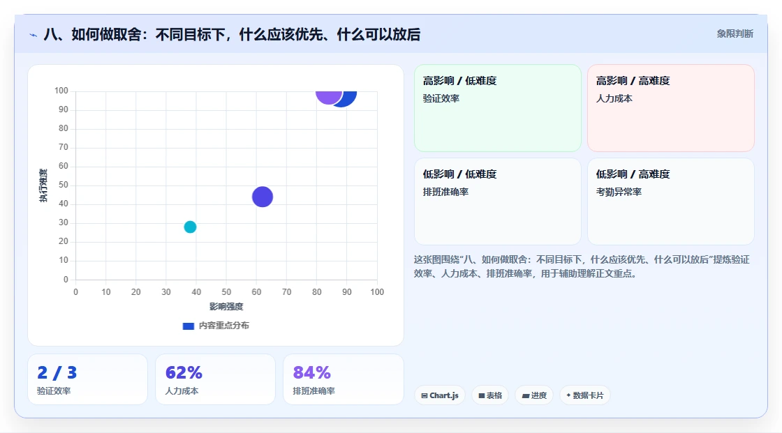 八、如何做取舍:不同目标下,什么应该优先、什么可以放后