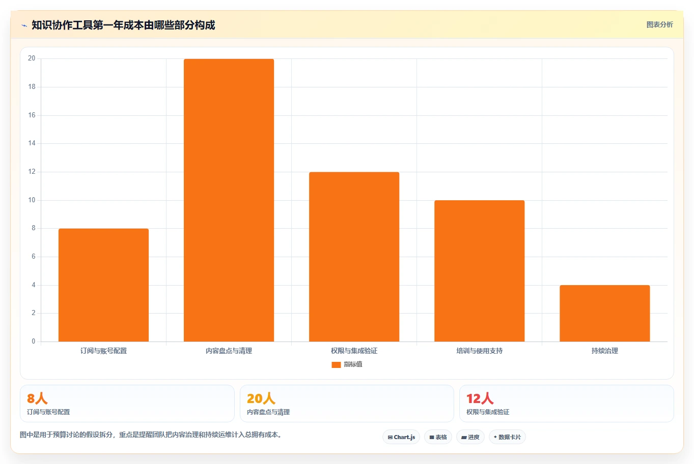 提升团队协作效率：2026年最值得投资的5大confluence同类产品