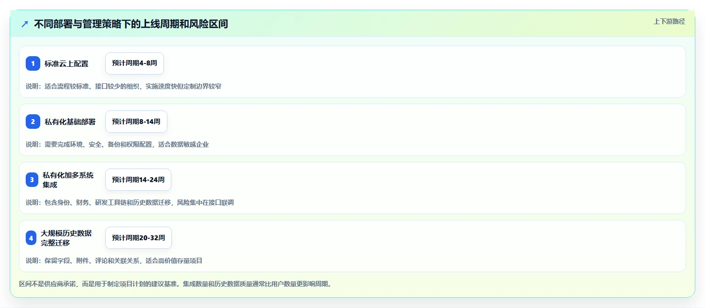 项目经理必看:2026年最受欢迎的5款华为的工时管理系统解析