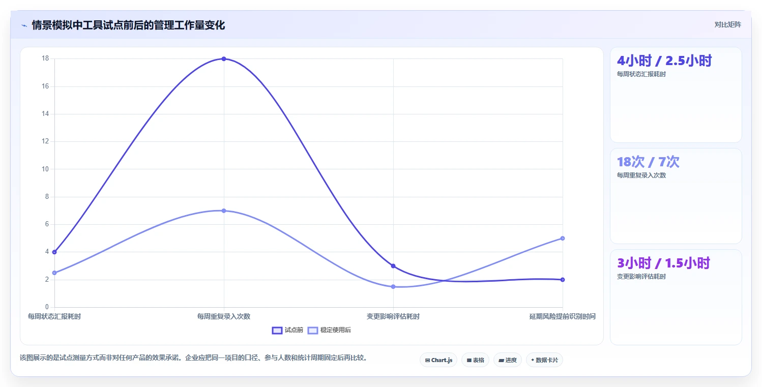 适合中小企业的瀑布管理工具选哪个?2026年选型与测评指南