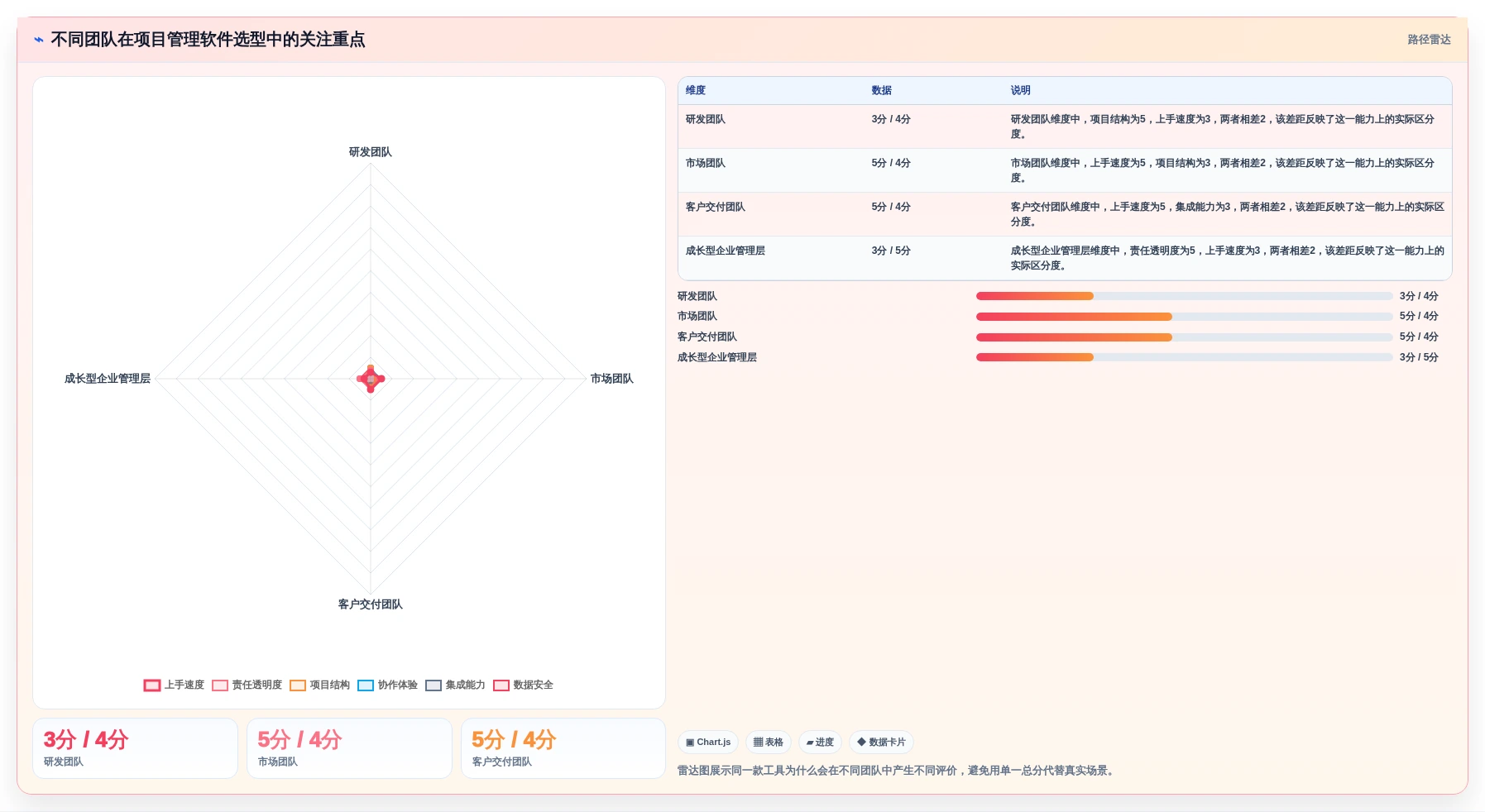 突破效率瓶颈:2026年度5款最佳小企业项目管理软件推荐