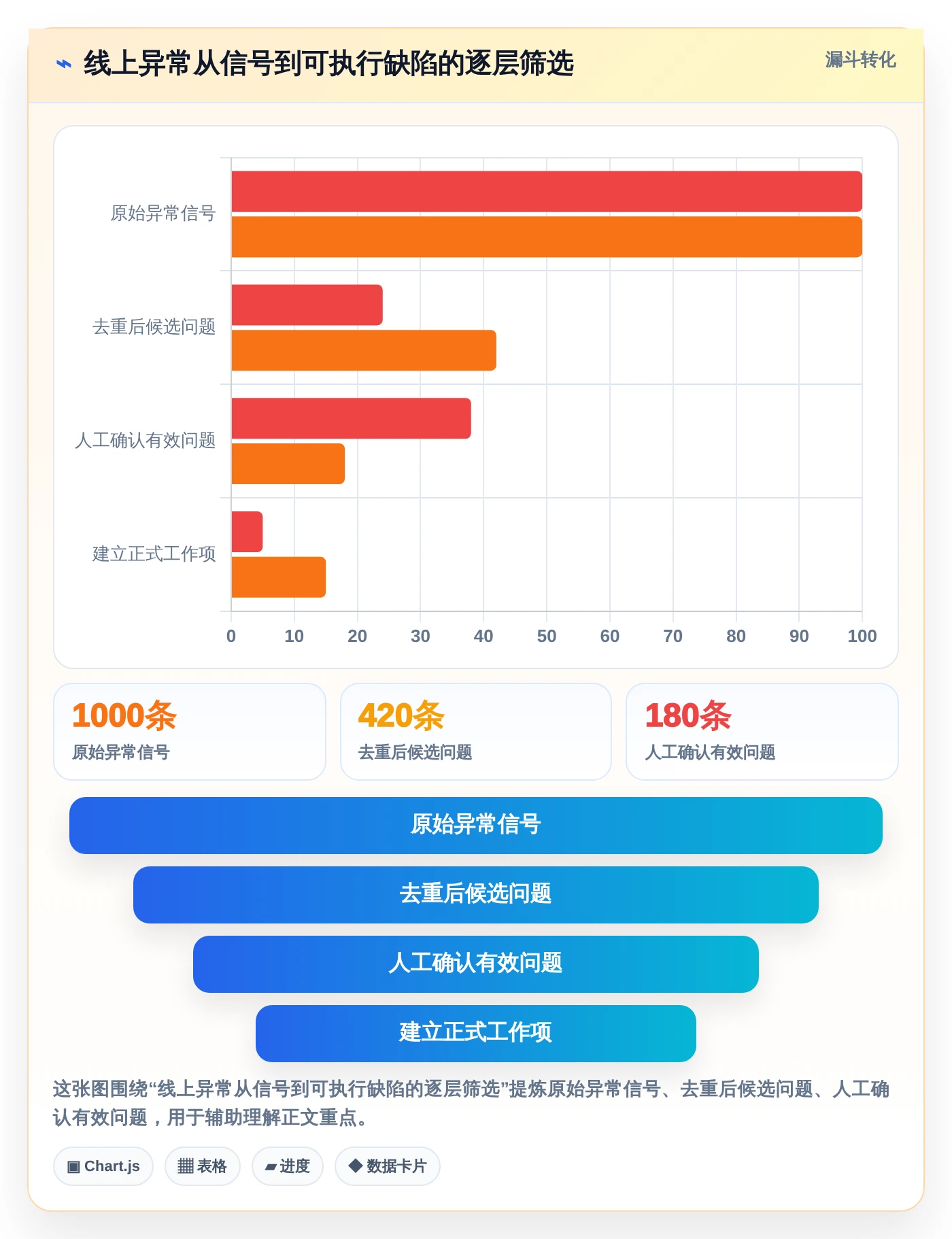 项目经理必读:2026年最值得投资的7款腾讯bug追踪工具对比