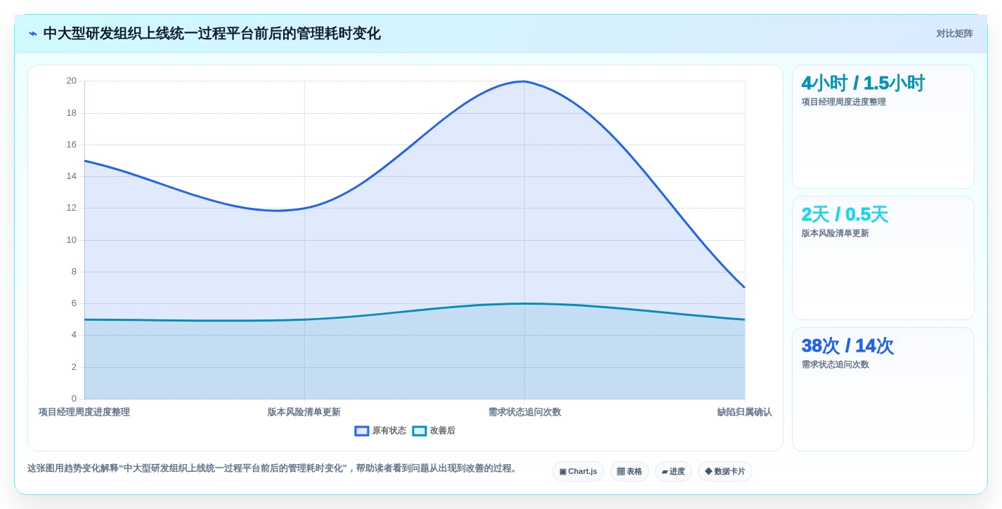 2026年效率之选:6款顶级研发过程工具全面对比