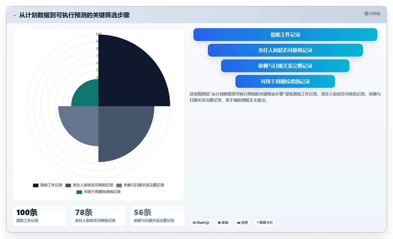 智能化项目规划:2026年7款必备计划编排软件工具推荐