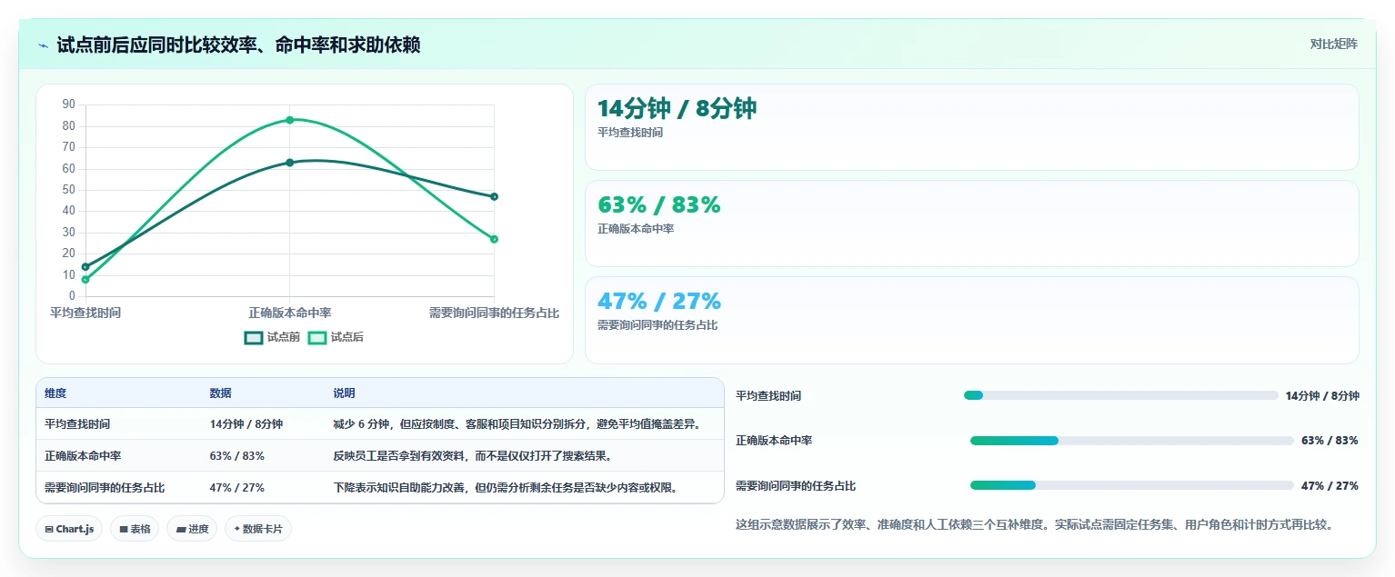知识管理升级指南：2026年热门知识库搭建系统工具选型攻略