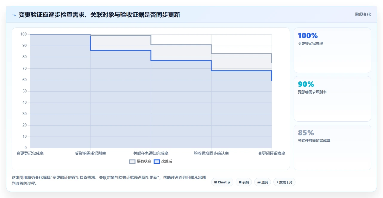项目经理必读：2026年最值得投资的5大需求文档管理工具软件