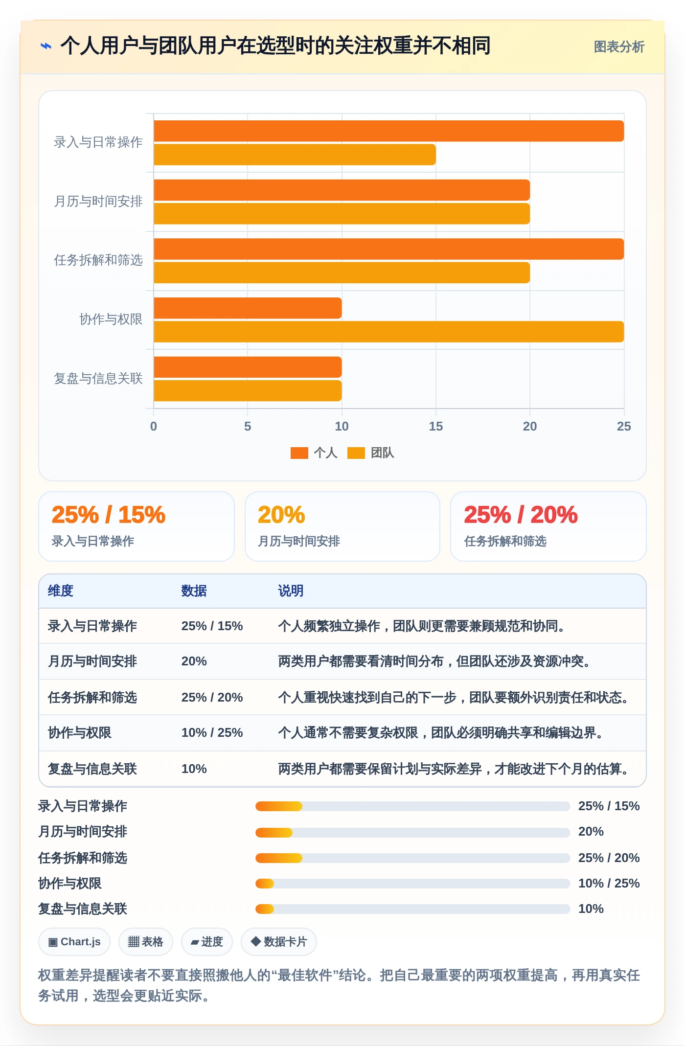 2026年效率之选:6款顶级每月计划表软件全面对比