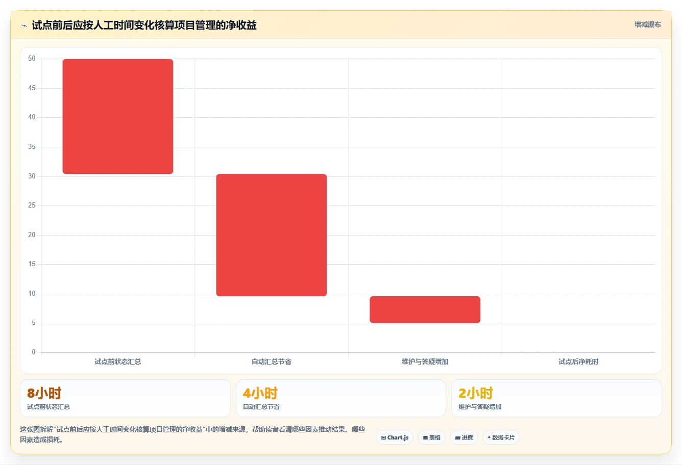 项目软件工具盘点:2026 年最热门的 5 款工具
