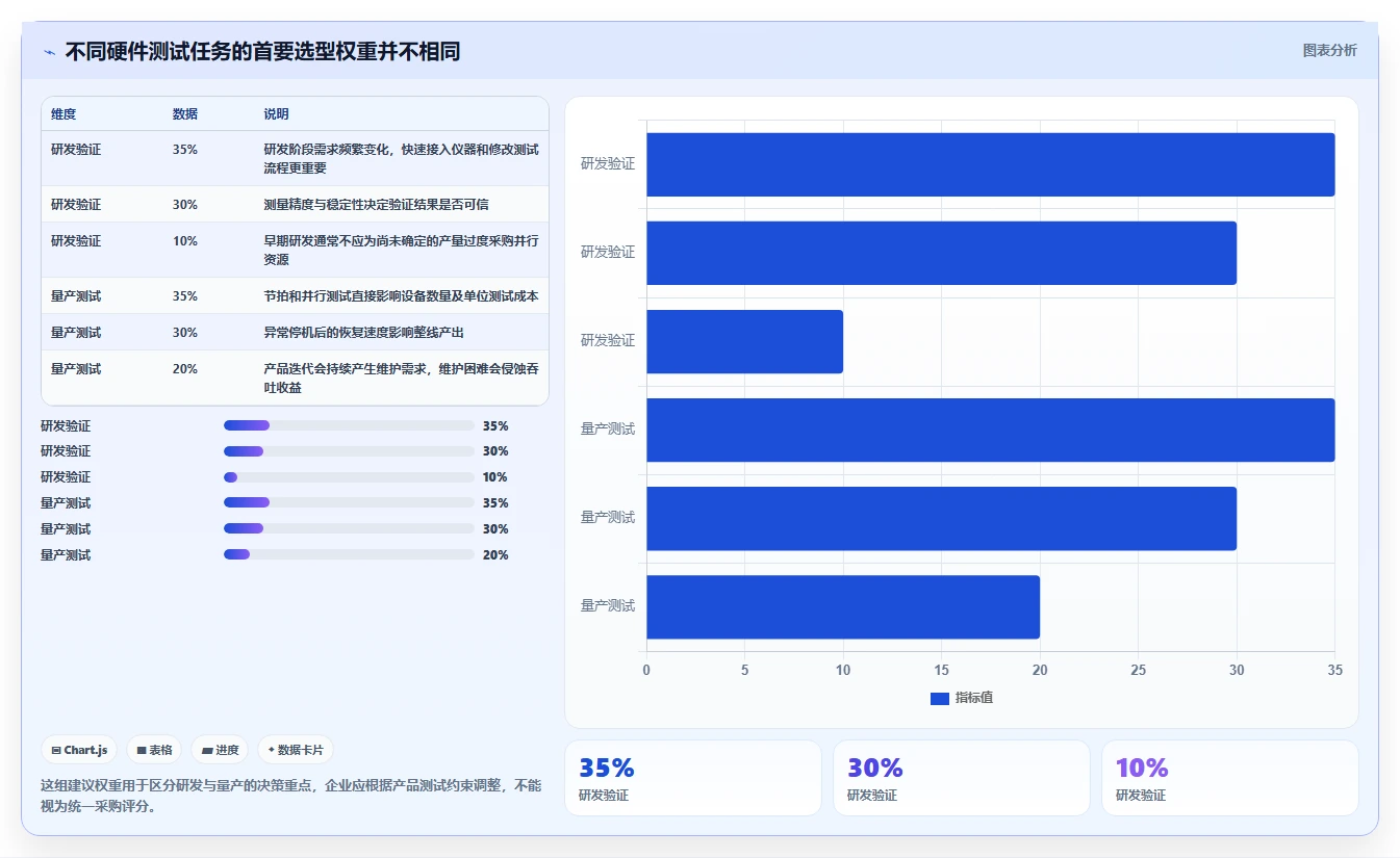 提升测试效率！2026年最值得投资的5大硬件自动化测试平台