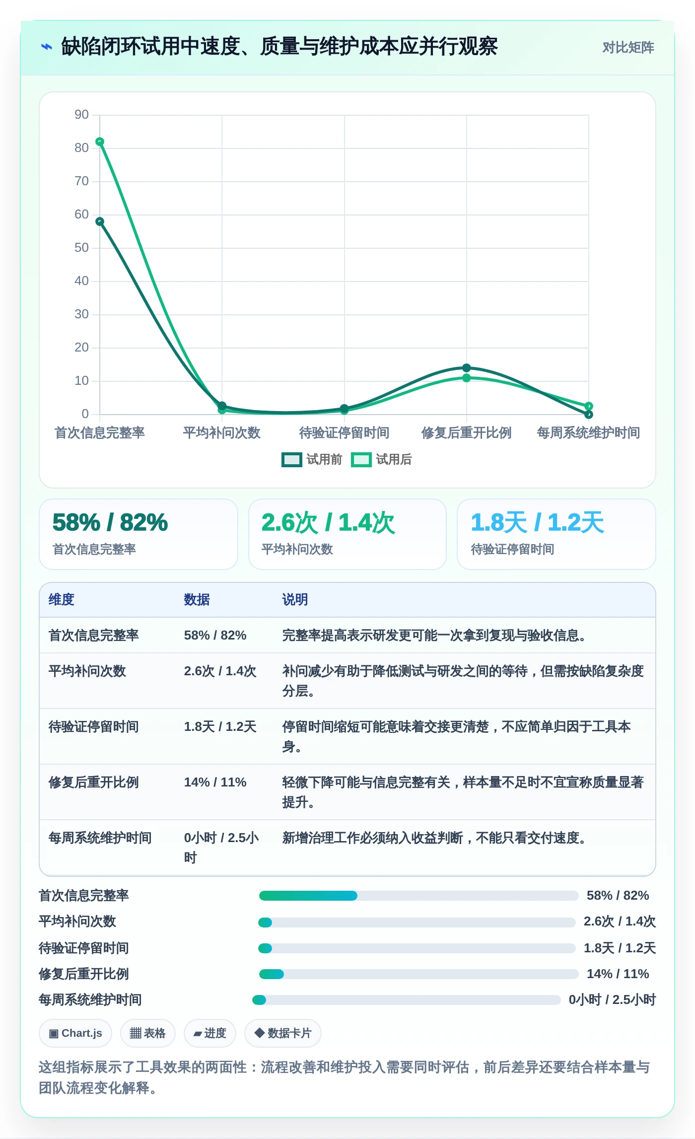 研发团队福音：2026年7款热门小型项目管理系统深度评测