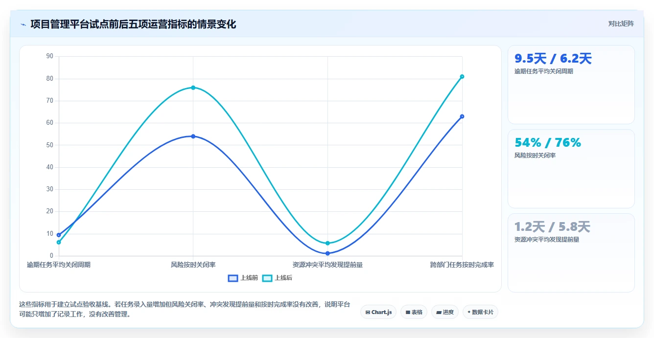 项目经理必读:2026年度6大项目管理工具8manage pm选型指南