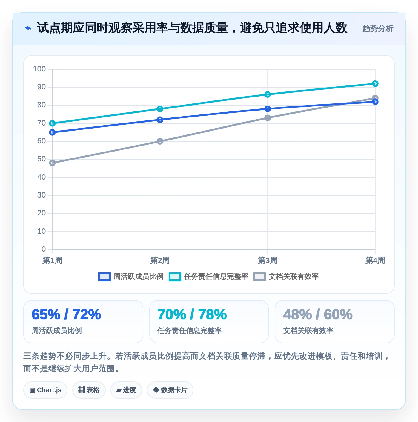 项目经理必看!2026年最热门的5大文档管理 任务派发监督软件工具推荐
