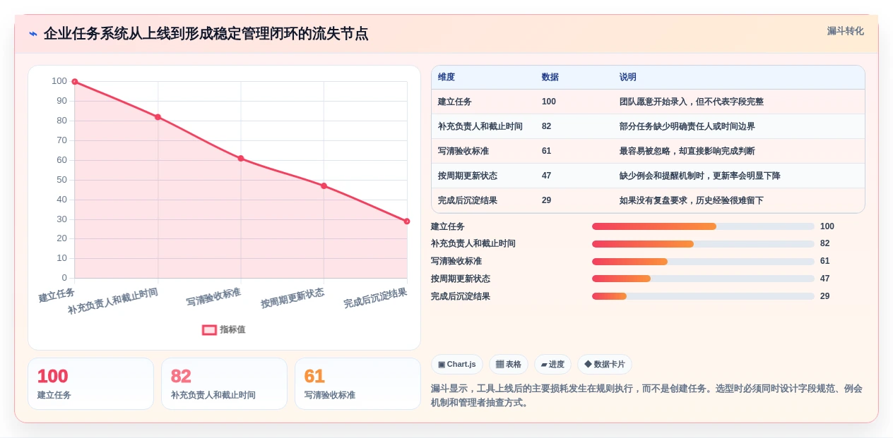 2026年效率之选:8款顶级本地任务管理工具全面对比