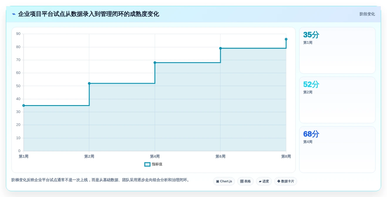 2026年项目经理必备:6大项目管理分析系统工具全面对比