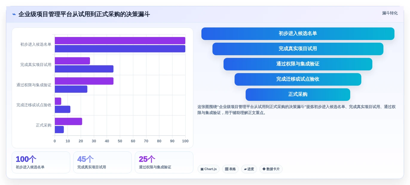 2026年项目管理利器:7款顶级项目里程碑管理软件深度对比