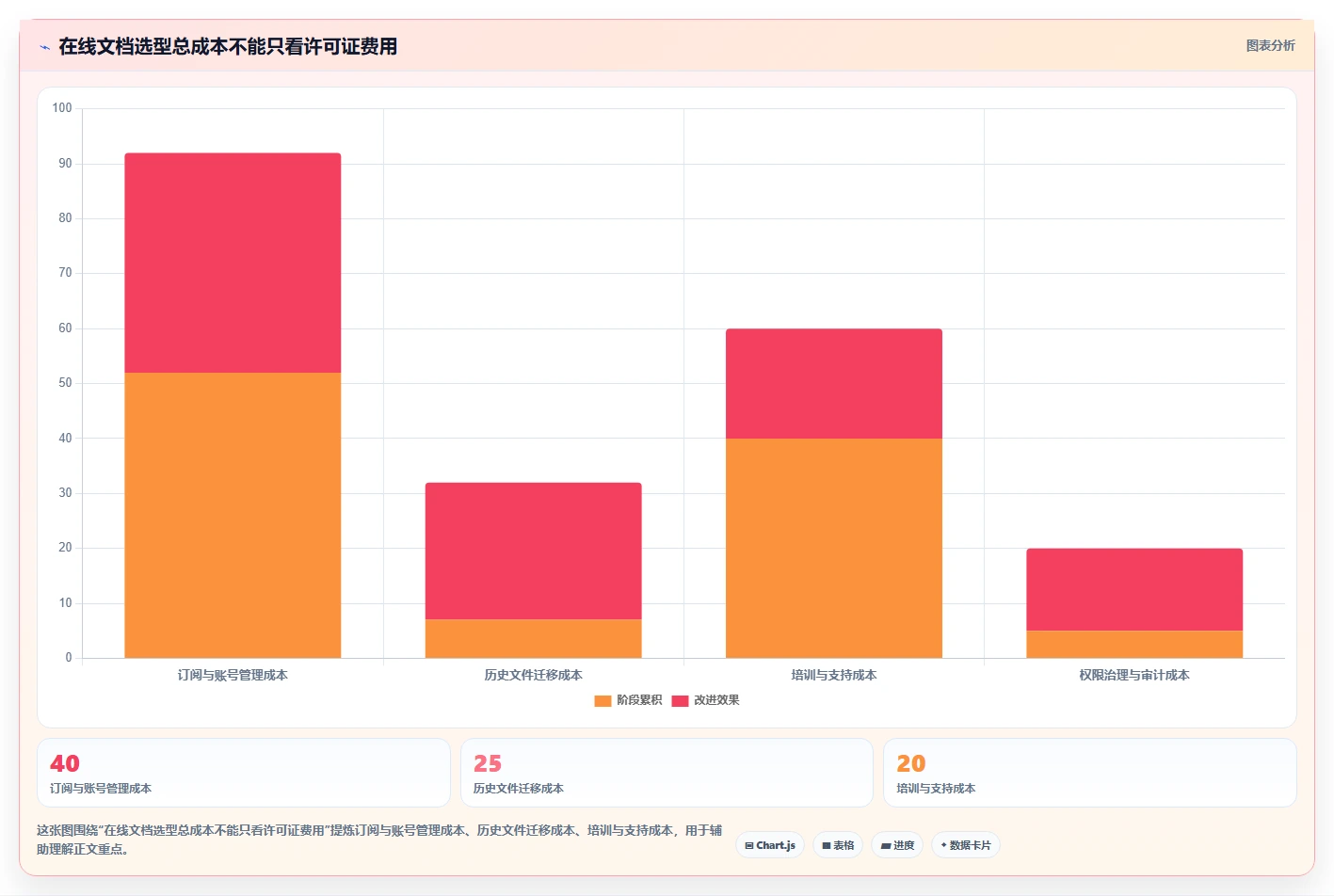 2026年效率之选:6款顶级在线文档功能的软件大PK