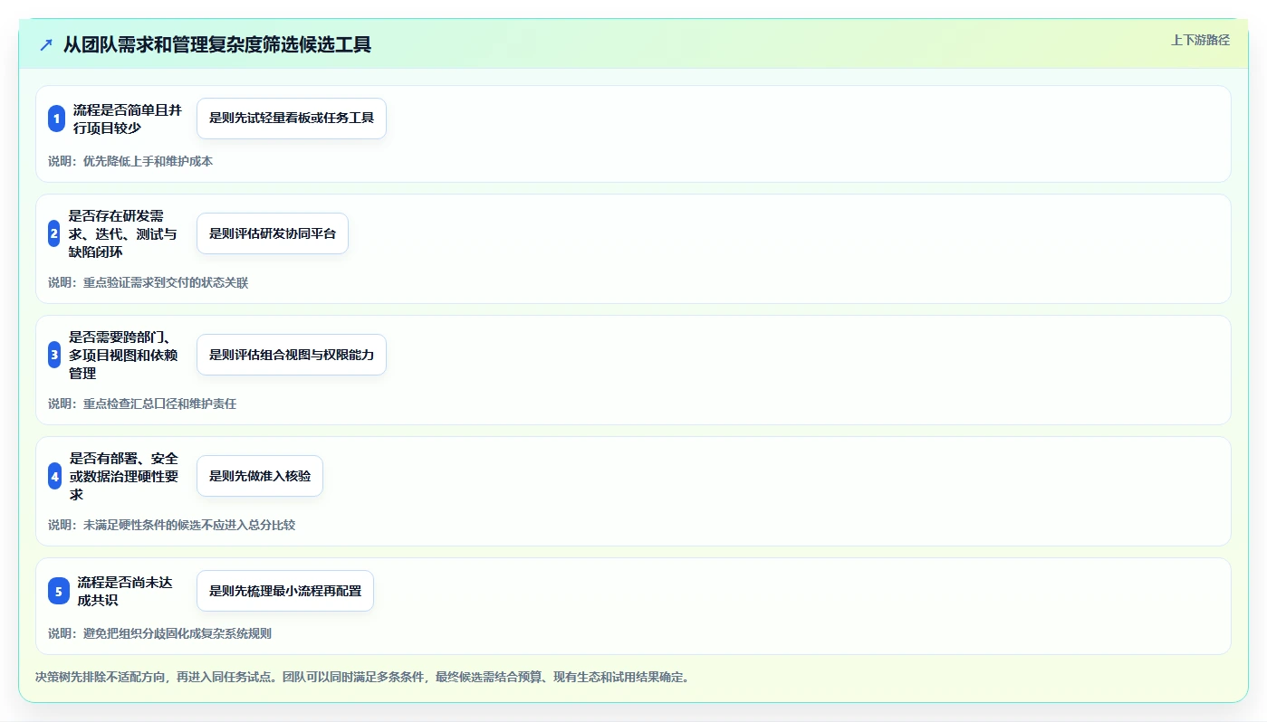 提升团队效率必看!2026年度8款热门梦之队project项目管理软件推荐