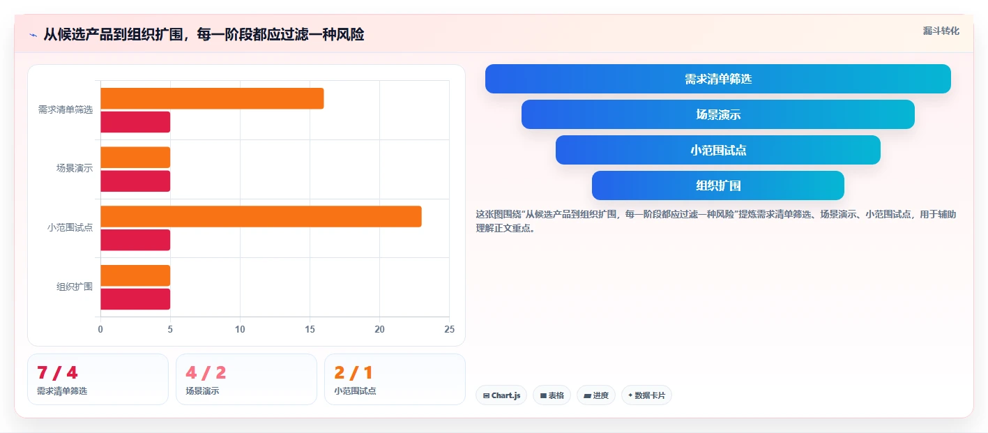 研发团队必备：2026年7款优秀项目管理软件Jara推荐及选型指南