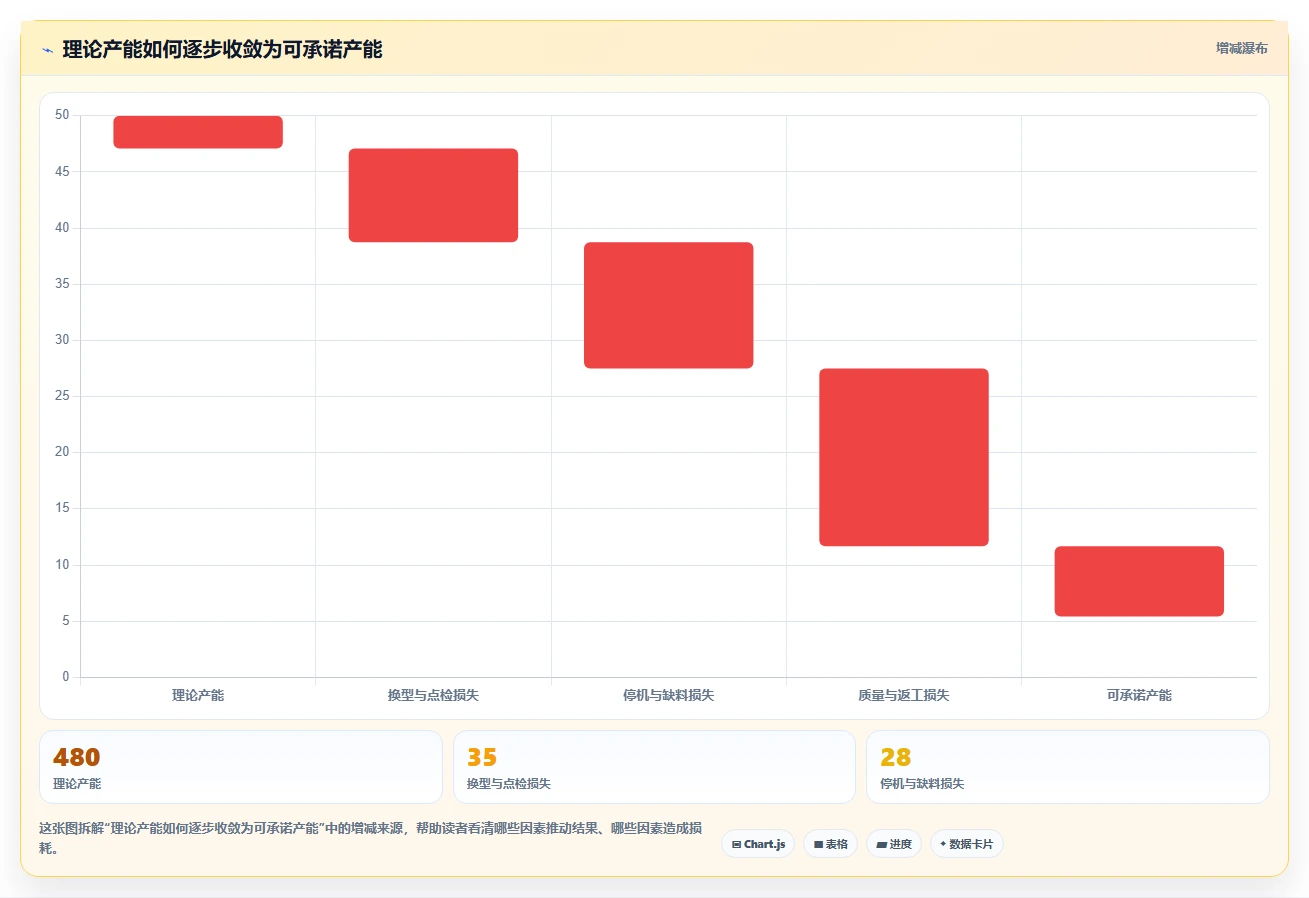 2026年效率革命：6大标准工时及产能计算软件全面对比