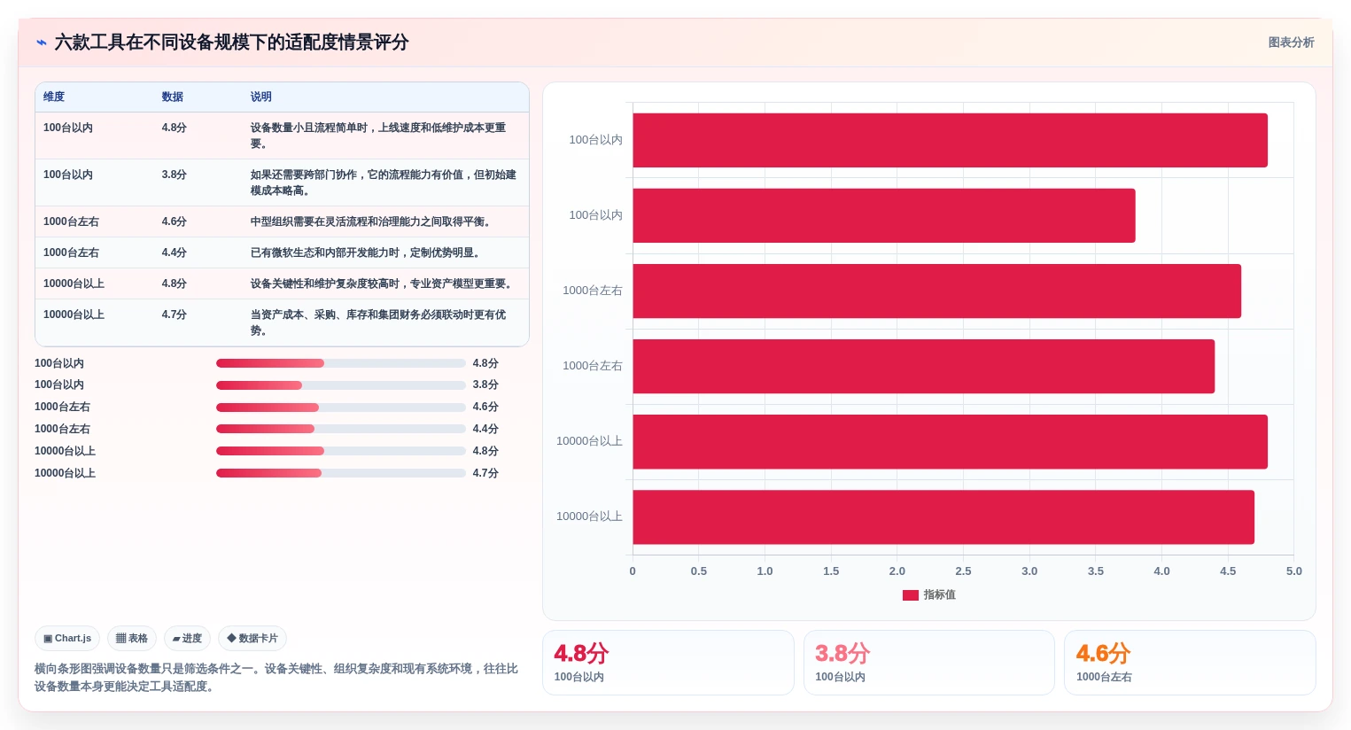 2026年一机一档管理系统大盘点:6款提升效率的顶级工具
