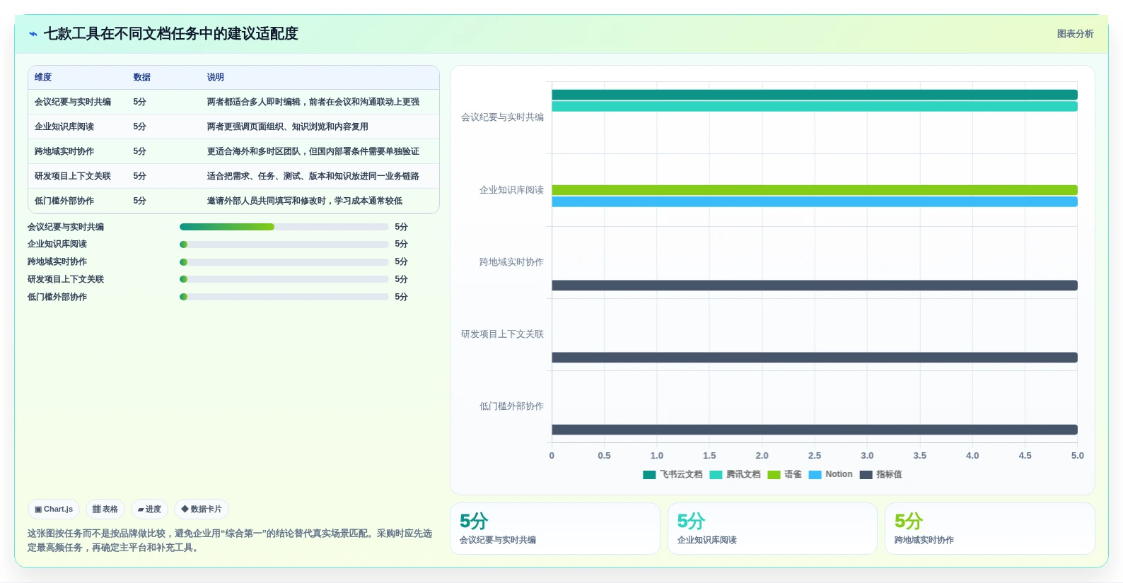 2026年企业文档云大盘点:7款提升协作效率的顶级工具