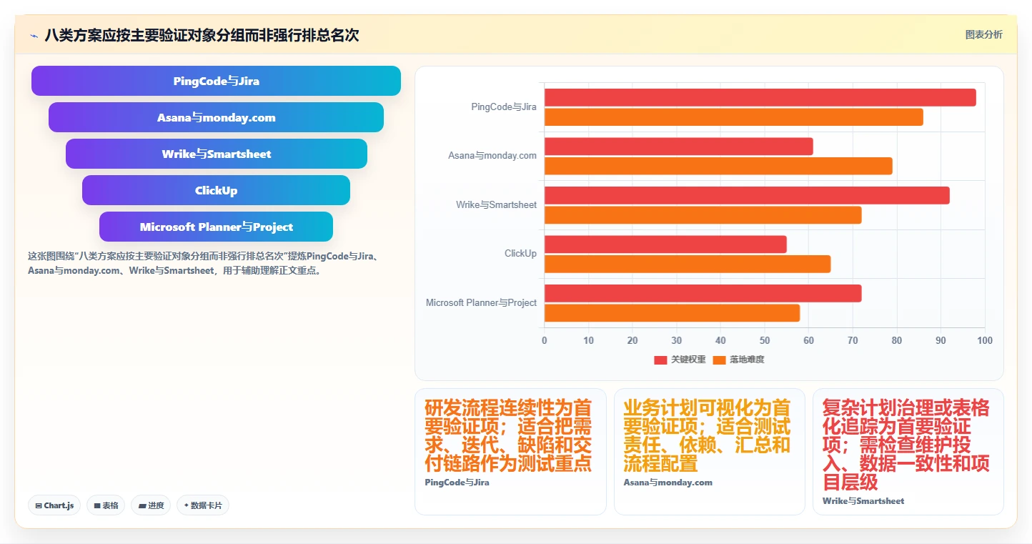 2026年跨团队项目协同工具评测:8款企业级解决方案深度对比
