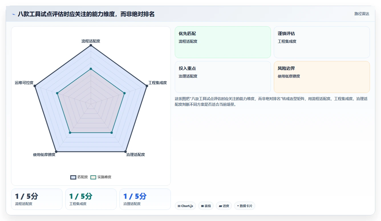 2026年scrum系统大盘点:8款高效研发管理工具推荐