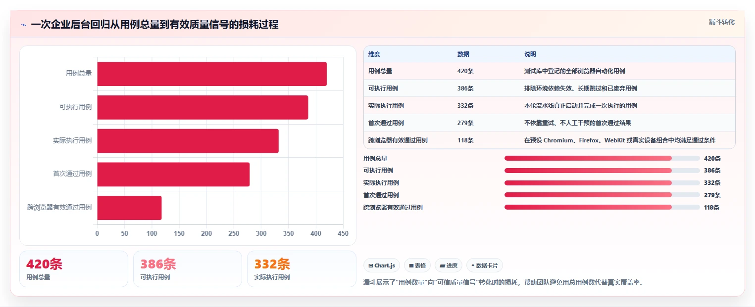 2026年网页功能测试工具大比拼:6款顶级工具深度对比
