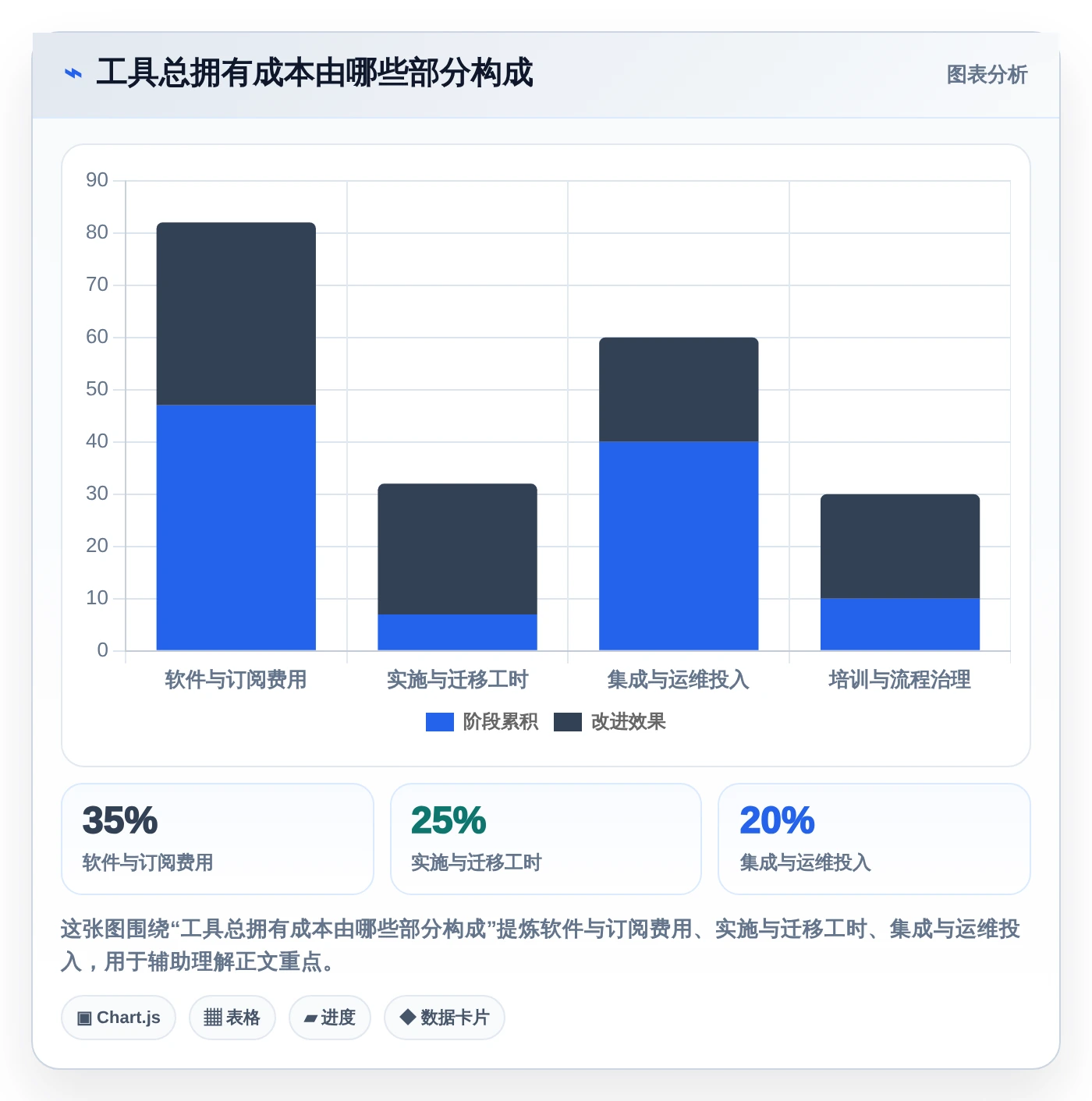 2026年效率之选:6款顶级project多人协同工具深度对比