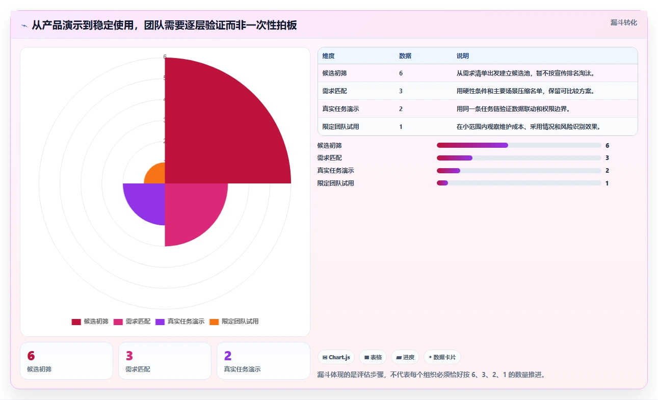 2026年项目管理利器：6款最佳甘特图工作单工具深度对比
