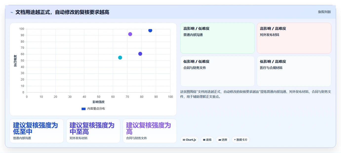 提升文字质量:2026年最值得尝试的5大最好用的文档校对软件