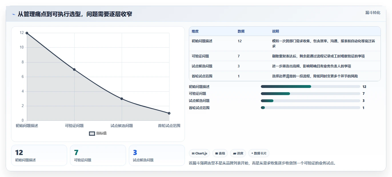 数字化管理工具有哪些？2026年企业效率提升必选指南