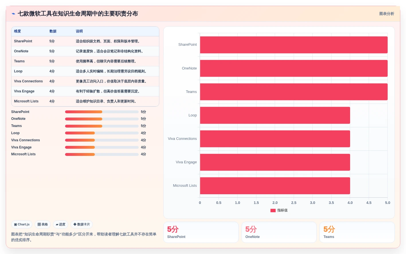 突破效率瓶颈：2026年不可错过的7款微软知识管理系统工具盘点