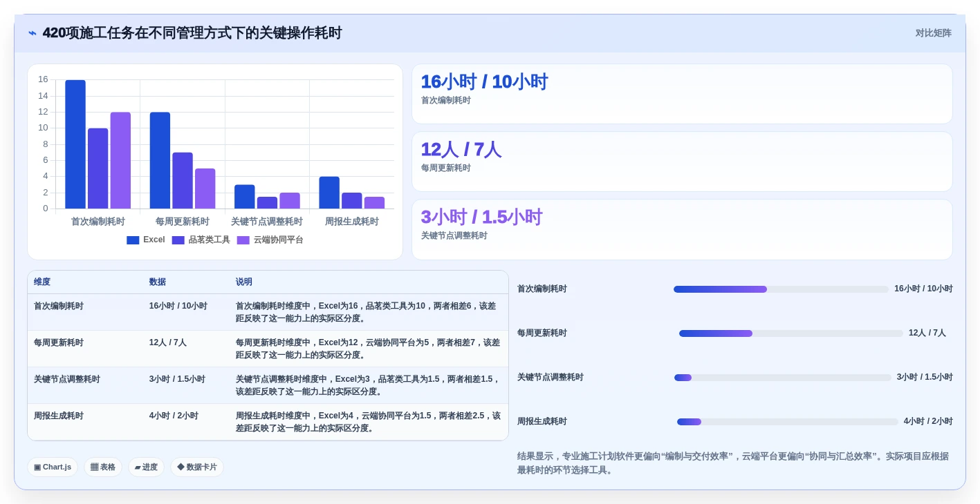 效率提升必备:2026年度7款顶级品茗进度计划编制软件对比分析