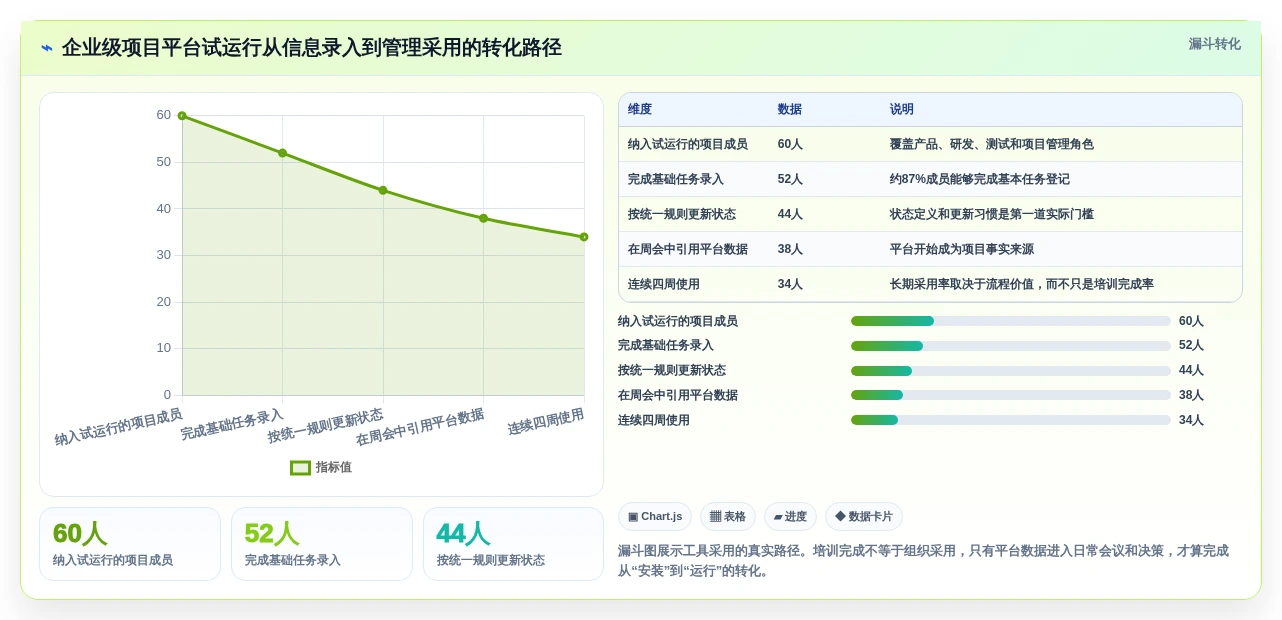 2026年效率革命:6大制定工作计划工具全面对比
