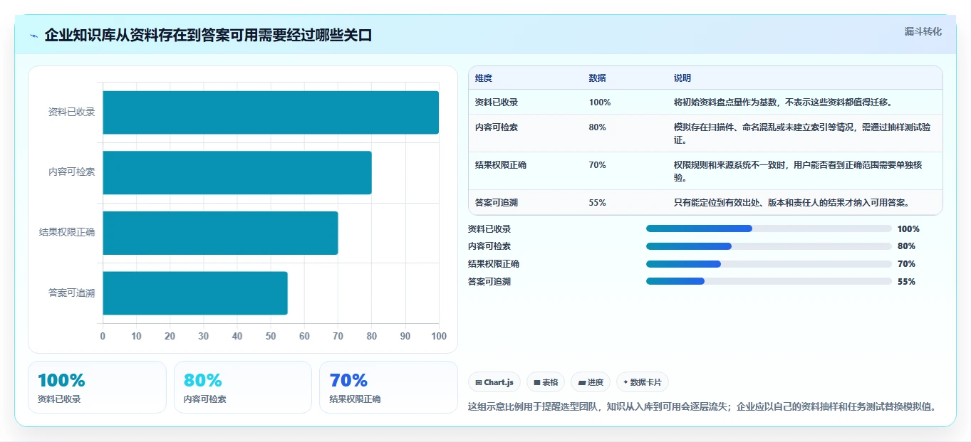 2026年企业知识库管理工具选型：主流产品能力与适用场景测评