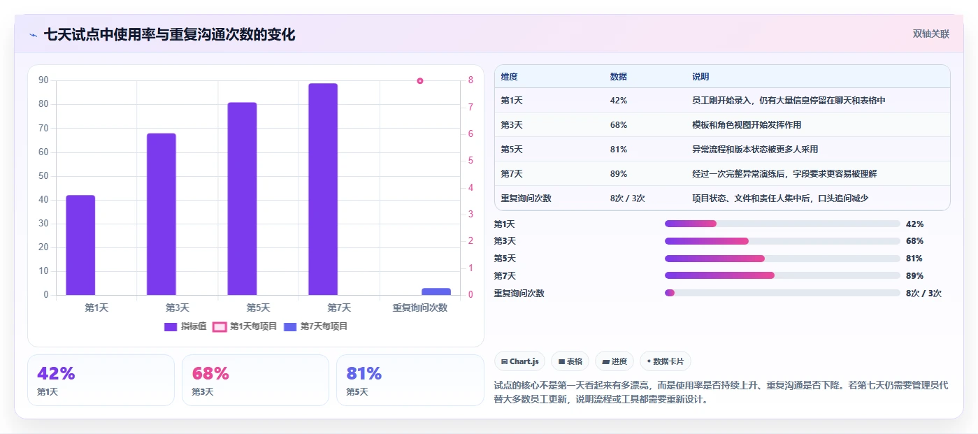 选对工具事半功倍:2026年6大标牌项目管理软件有哪些推荐