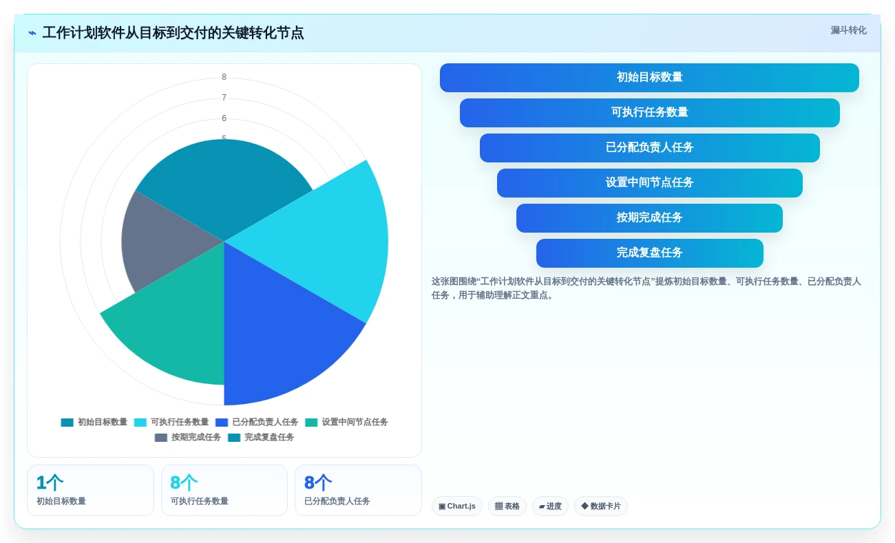 突破效率瓶颈:2026年7款革新性工作计划完成软件深度解析