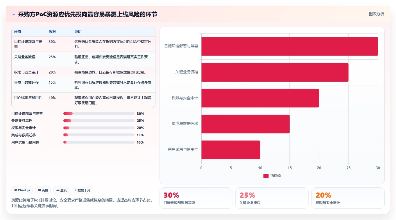2026年国产信创项目管理软件选型指南：8款主流平台深度对比