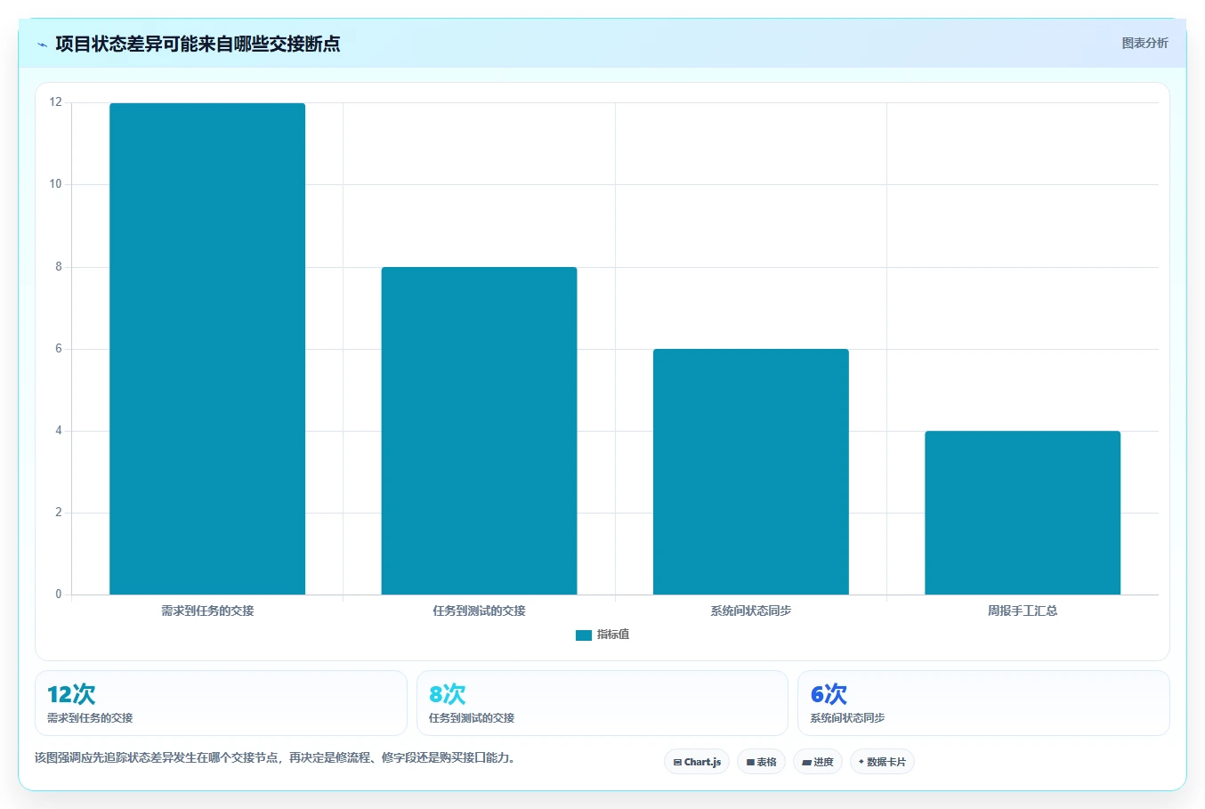 2026年集成项目管理工具大比拼：6款顶尖工具助你提升效率