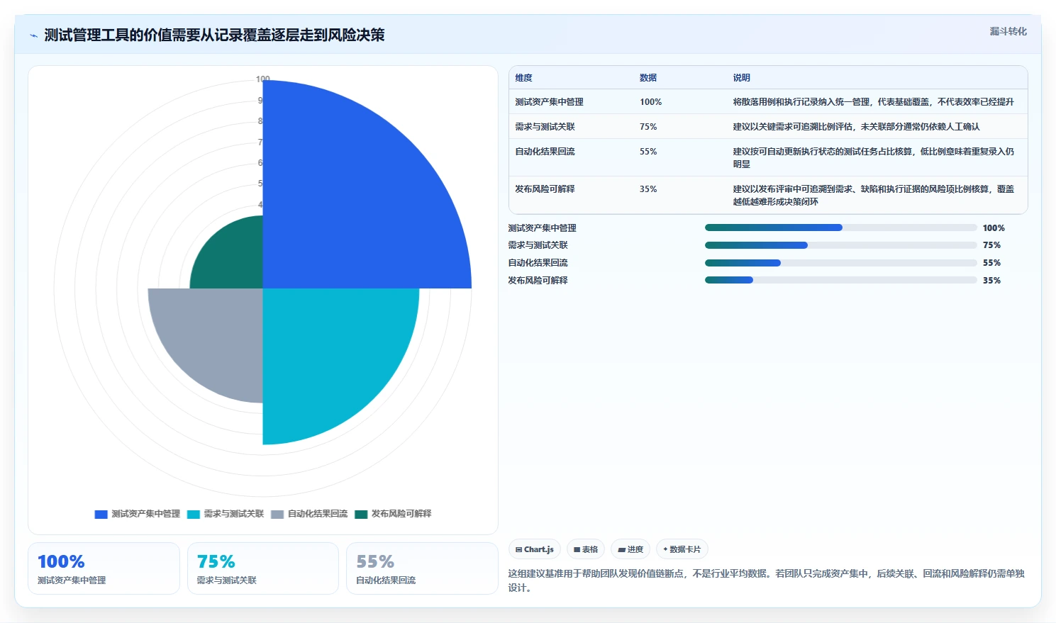 2026年管理测试工具大盘点：5款提升效率的必备利器